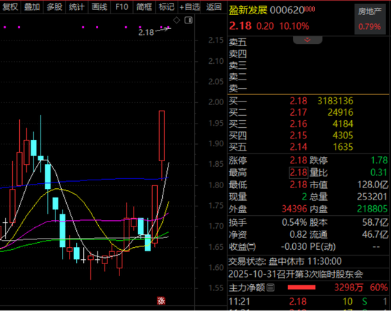 重大利好不封涨停_涨停后出利好的股票还会涨吗_