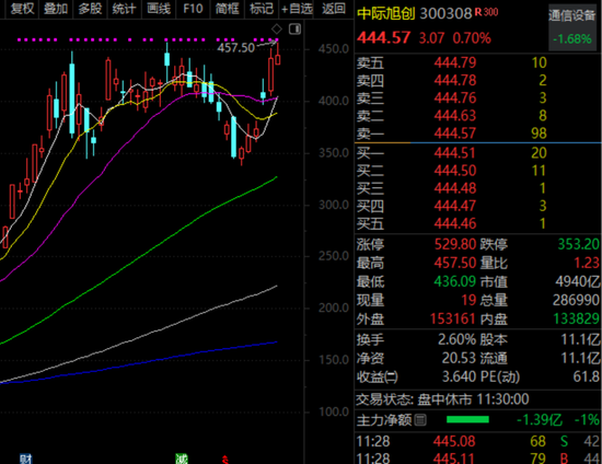 _涨停后出利好的股票还会涨吗_重大利好不封涨停