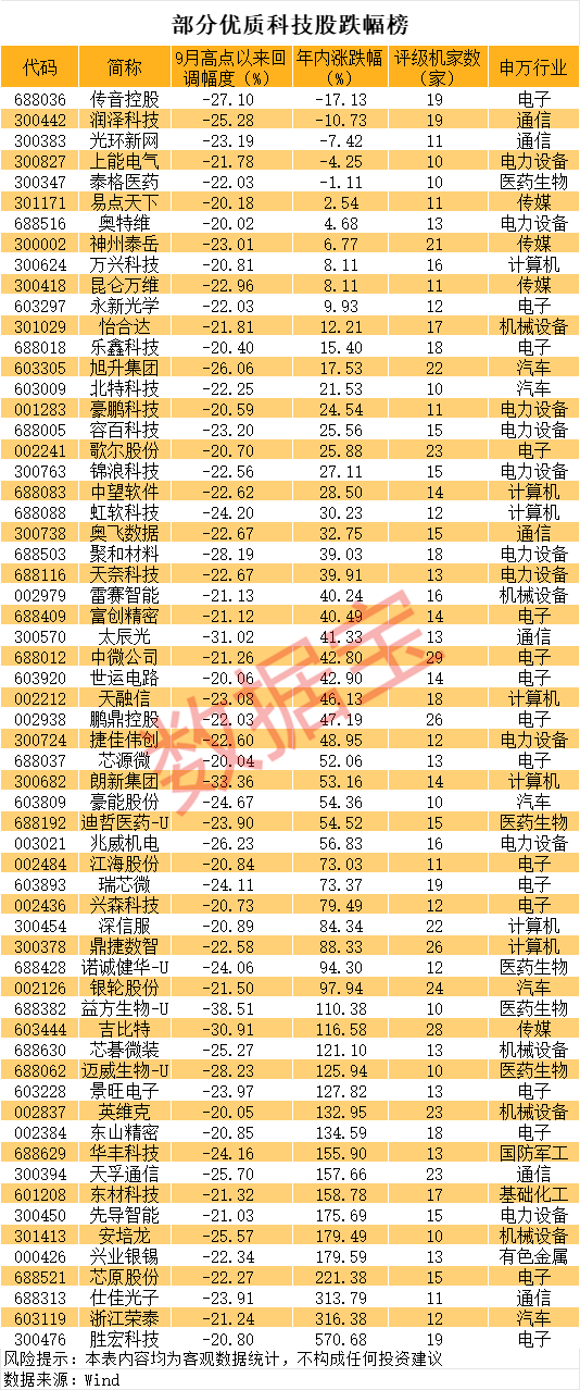 重大利好不封涨停_涨停后出利好的股票还会涨吗_