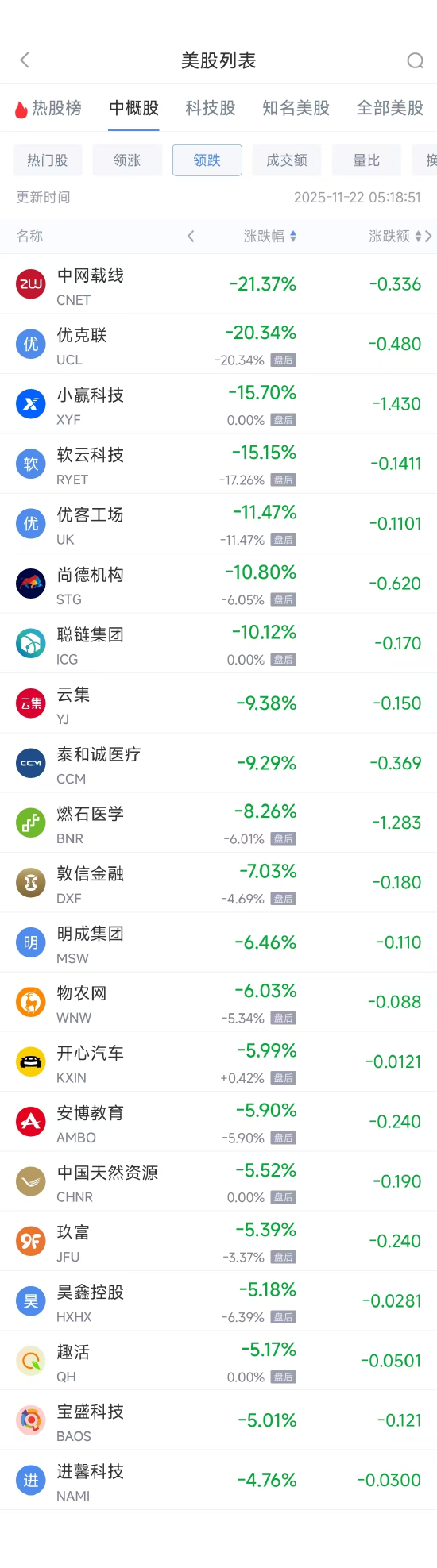 _途牛股票大涨_途牛股票实时行情