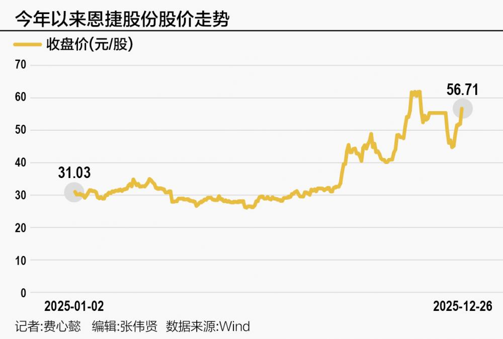 恩捷股份李氏兄弟的锂电逆战之旅__恩捷股份李氏兄弟的锂电逆战之旅