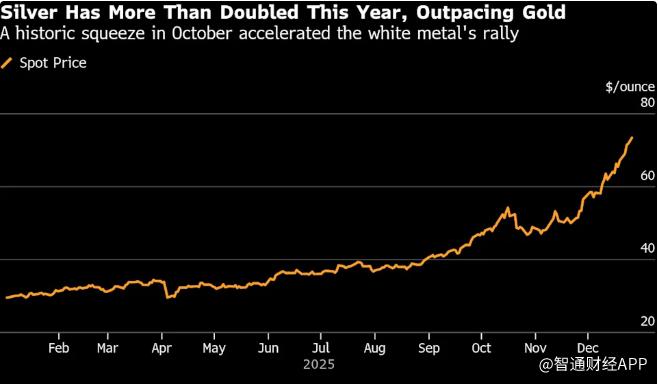 涨！涨！涨！地缘风险叠加美元走弱 贵金属年末狂飙 黄金、白银、铂金齐创历史新高_涨！涨！涨！地缘风险叠加美元走弱 贵金属年末狂飙 黄金、白银、铂金齐创历史新高_