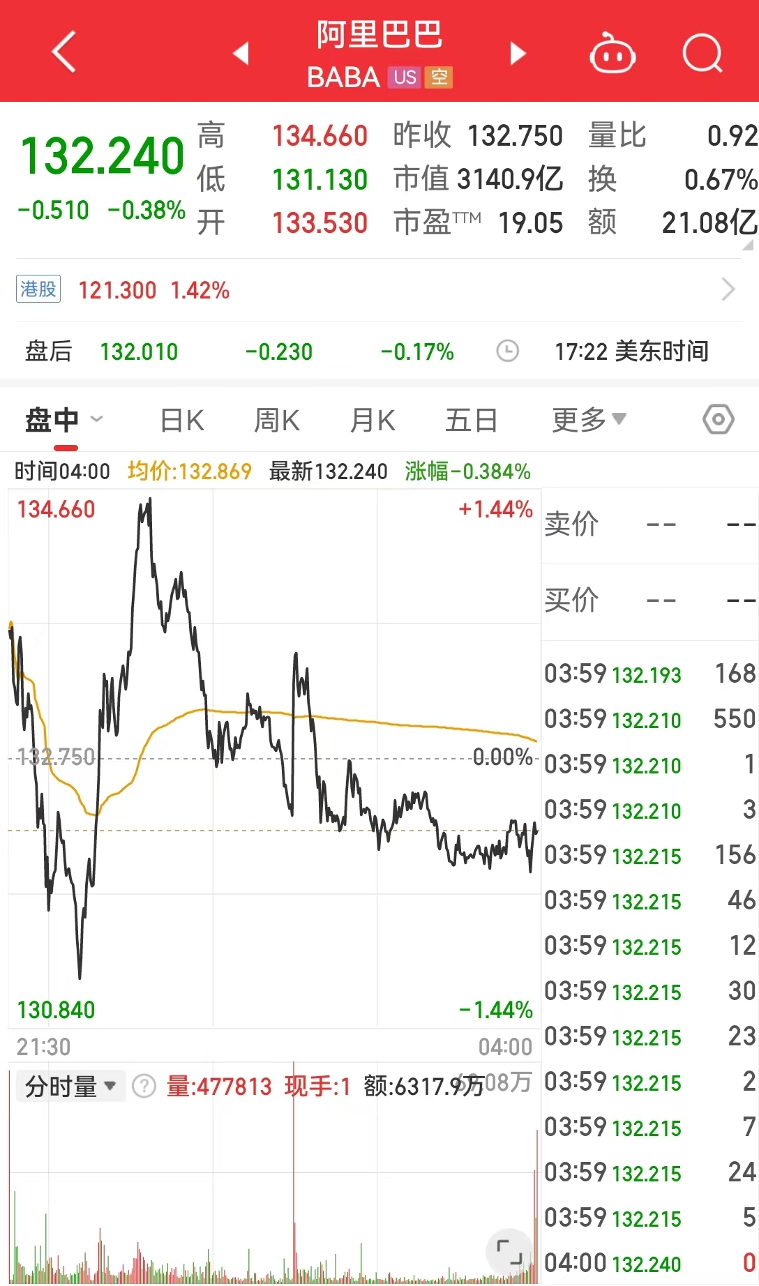 _特斯拉市值缩水_特斯拉股价蒸发2400亿