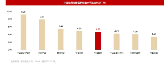 潜在投资机会_2022年投资主线_