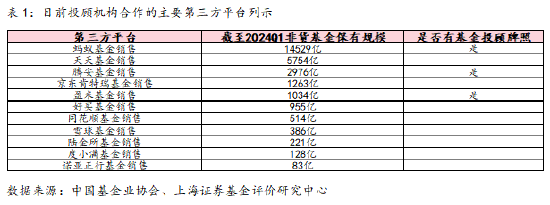 上海证券基金评价研究中心：信任为基、以民为本，拓展基金投顾服务新边界_上海证券基金评价研究中心：信任为基、以民为本，拓展基金投顾服务新边界_