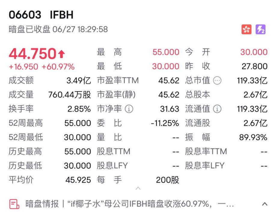 新股涨价_消费次新股_