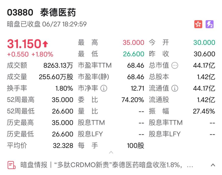 _新股涨价_消费次新股