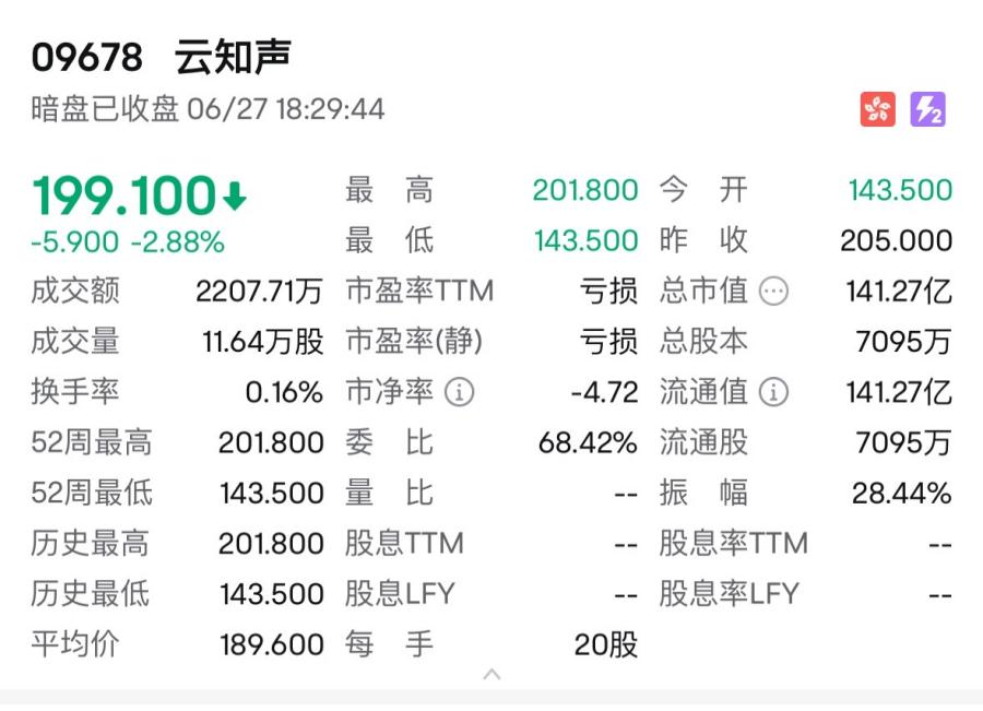 消费次新股__新股涨价