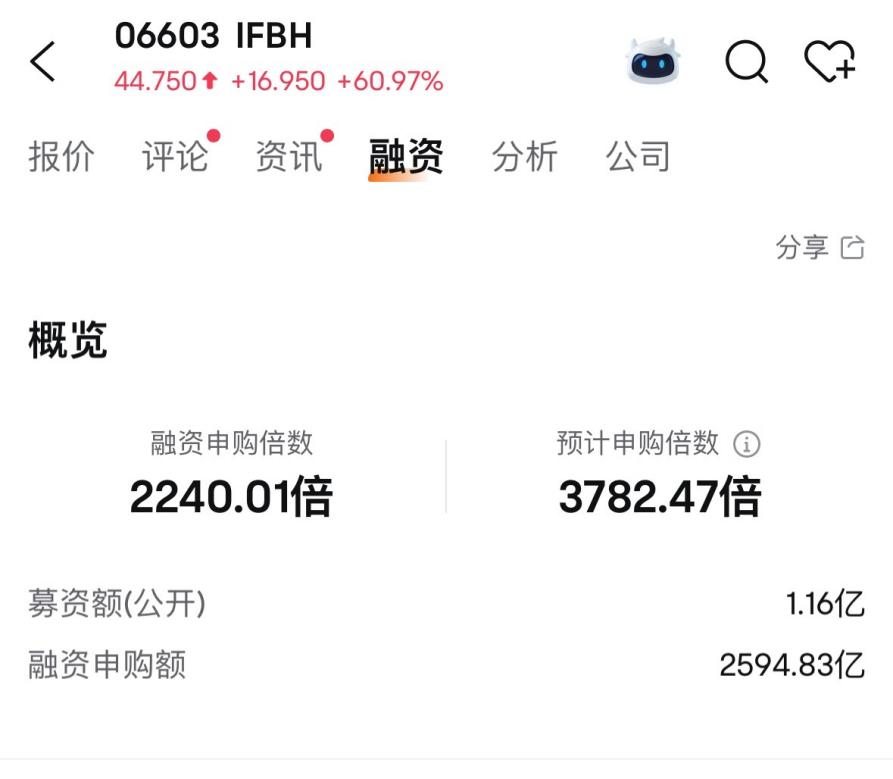 _新股涨价_消费次新股