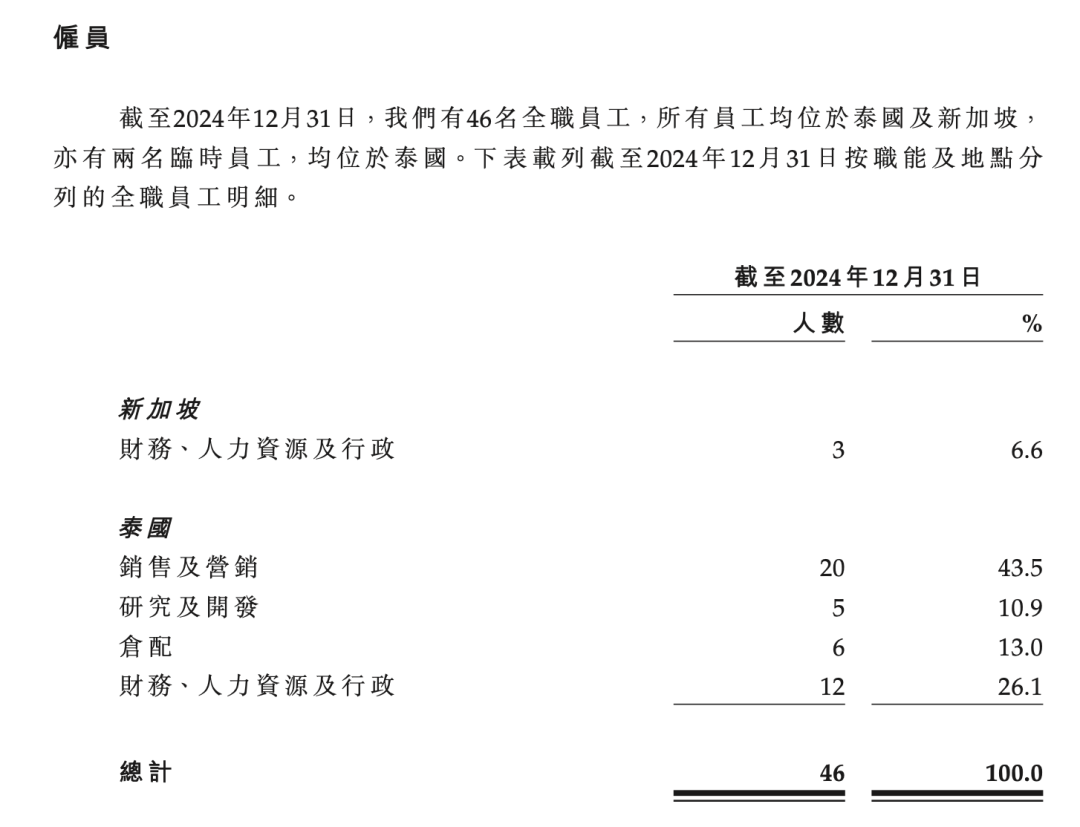消费次新股__新股涨价