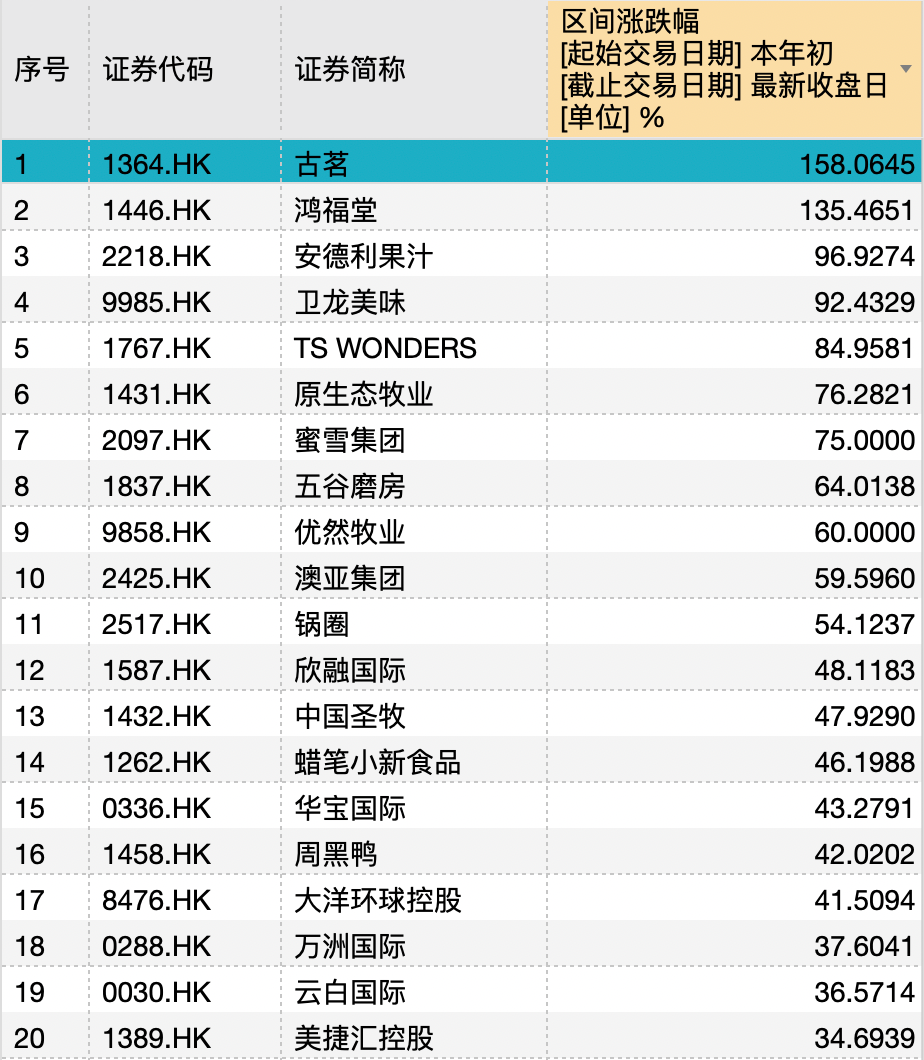 消费次新股_新股涨价_