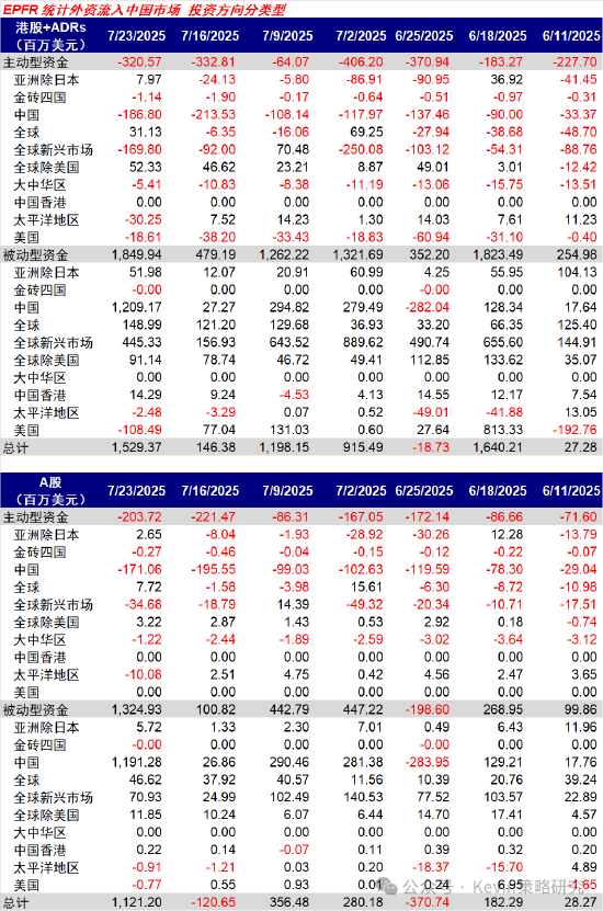 外资流入指标__外资流入本币升值