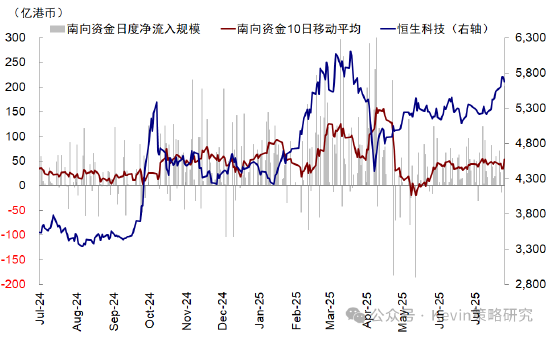 外资流入本币升值_外资流入指标_