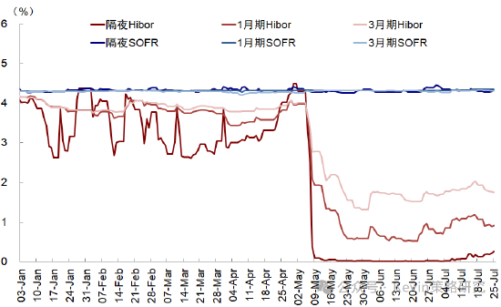 _外资流入指标_外资流入本币升值