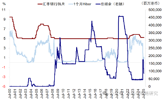 外资流入本币升值__外资流入指标