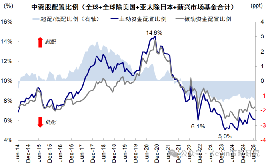外资流入本币升值__外资流入指标