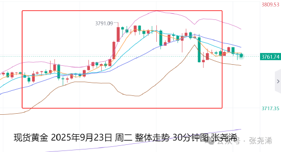 张尧浠:鲍威尔讲话谨慎待PCE指引 金价回撤仍是多头机会_张尧浠:鲍威尔讲话谨慎待PCE指引 金价回撤仍是多头机会_