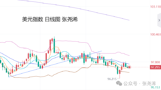 张尧浠:鲍威尔讲话谨慎待PCE指引 金价回撤仍是多头机会__张尧浠:鲍威尔讲话谨慎待PCE指引 金价回撤仍是多头机会