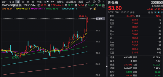 2家业绩大涨公司,获180多家机构调研!_2家业绩大涨公司,获180多家机构调研!_
