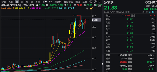 2家业绩大涨公司,获180多家机构调研!__2家业绩大涨公司,获180多家机构调研!