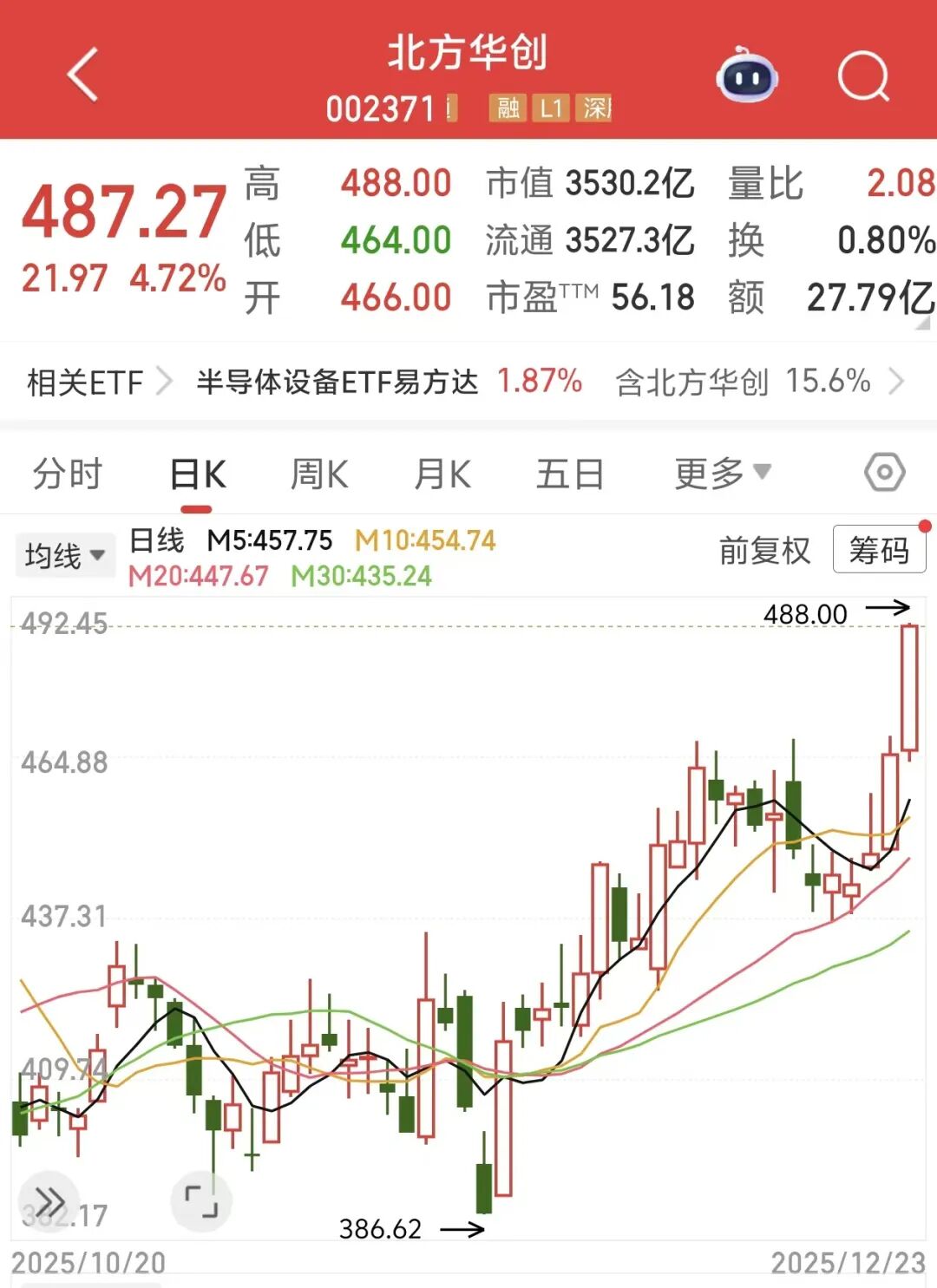 高新技术股票的龙头股__高新技术龙头