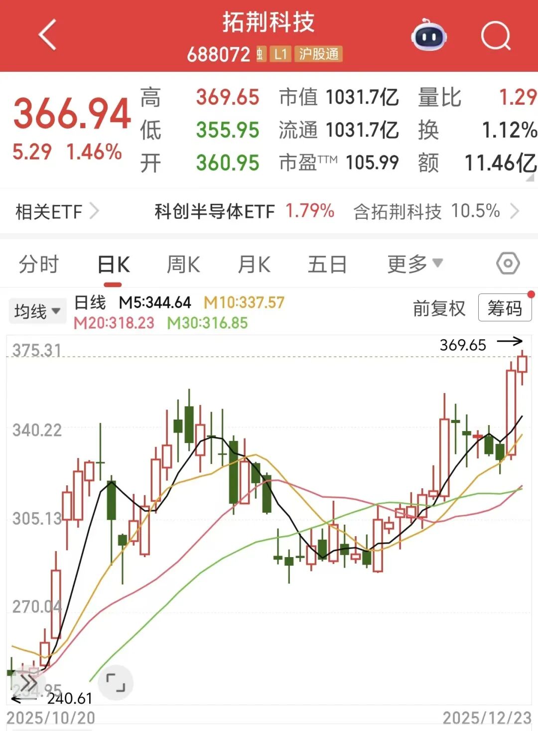 高新技术股票的龙头股_高新技术龙头_