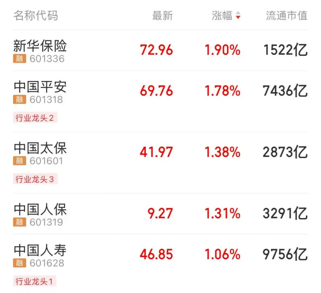 _高新技术股票的龙头股_高新技术龙头