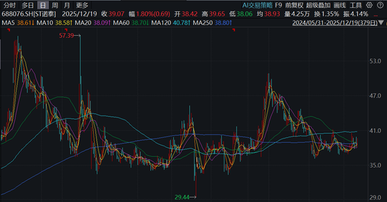 ST诺泰，此类交易被认定财务造假，南京证券该不该一起受罚？__ST诺泰，此类交易被认定财务造假，南京证券该不该一起受罚？