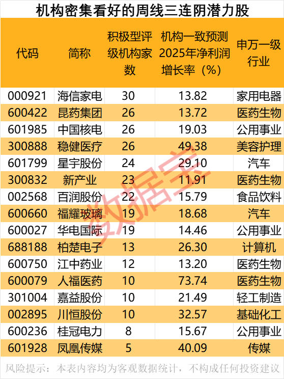声明：数据宝所有资讯内容不构成投资建议，股市有风险，投资需谨慎。