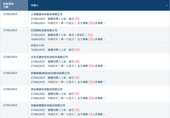 香港上市井喷，港交所一天16家递表，包括5家A股上市公司_香港上市井喷，港交所一天16家递表，包括5家A股上市公司_