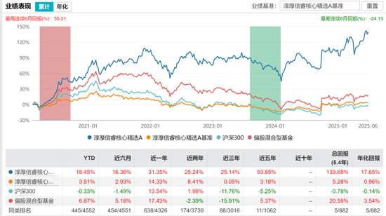 富国基金经理于鹏_富国基金于洋最新动态_