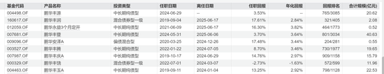富国基金于洋最新动态__富国基金经理于鹏