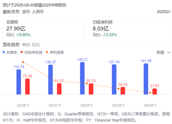 雅戈尔加速金融板块“瘦身” 近一年累计提现近42亿元__雅戈尔加速金融板块“瘦身” 近一年累计提现近42亿元