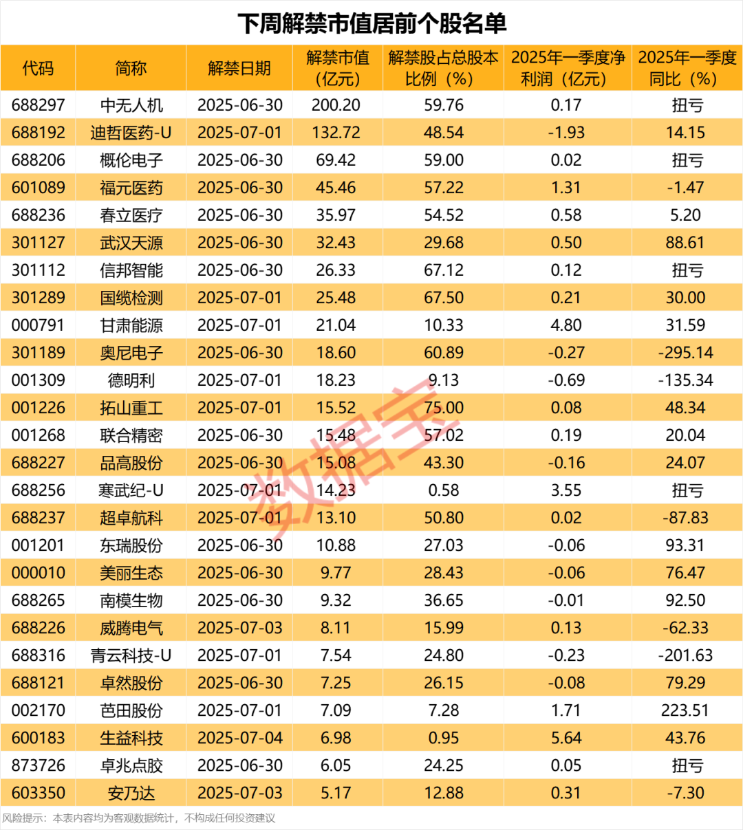 声明：数据宝所有资讯内容不构成投资建议，股市有风险，投资需谨慎。