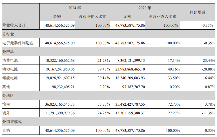 _纬亚控股集团_南纬集团台湾排名