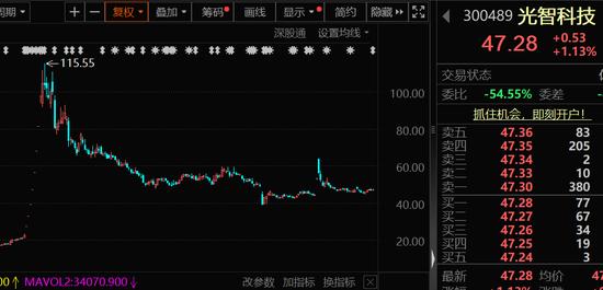 环比涨跌幅__环比涨跌什么意思
