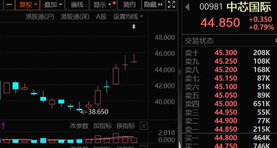 _环比涨跌幅_环比涨跌什么意思