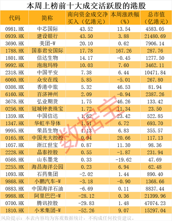 _环比涨跌什么意思_环比涨跌幅
