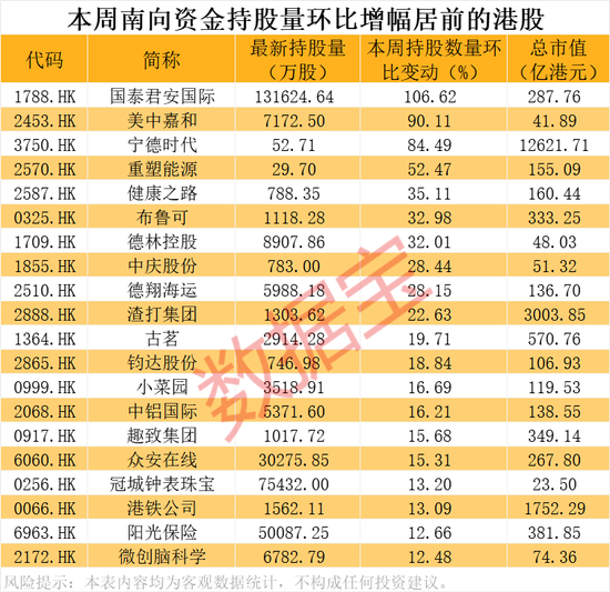 _环比涨跌幅_环比涨跌什么意思