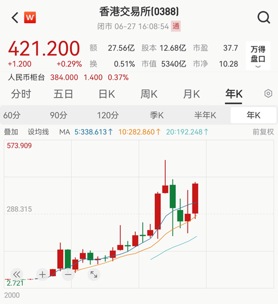 打破上下限！港交所交收费新规即将生效_打破上下限！港交所交收费新规即将生效_
