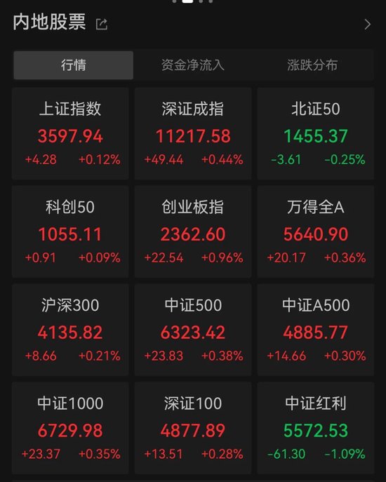 股票指数增长_指数收涨是什么意思_