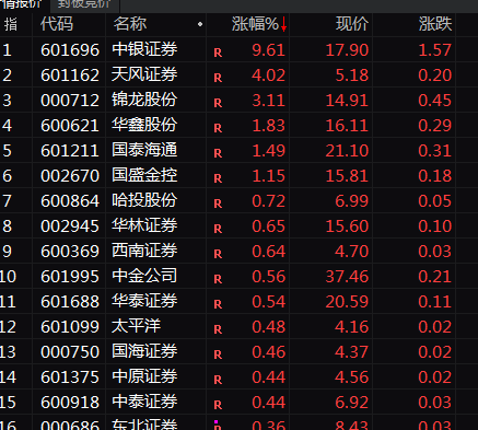 券商尾盘突然拉升_股票尾盘异动_