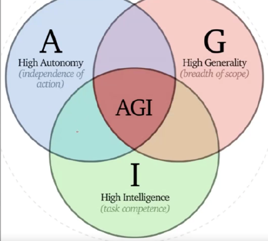 图表为超级智能的三种超能力