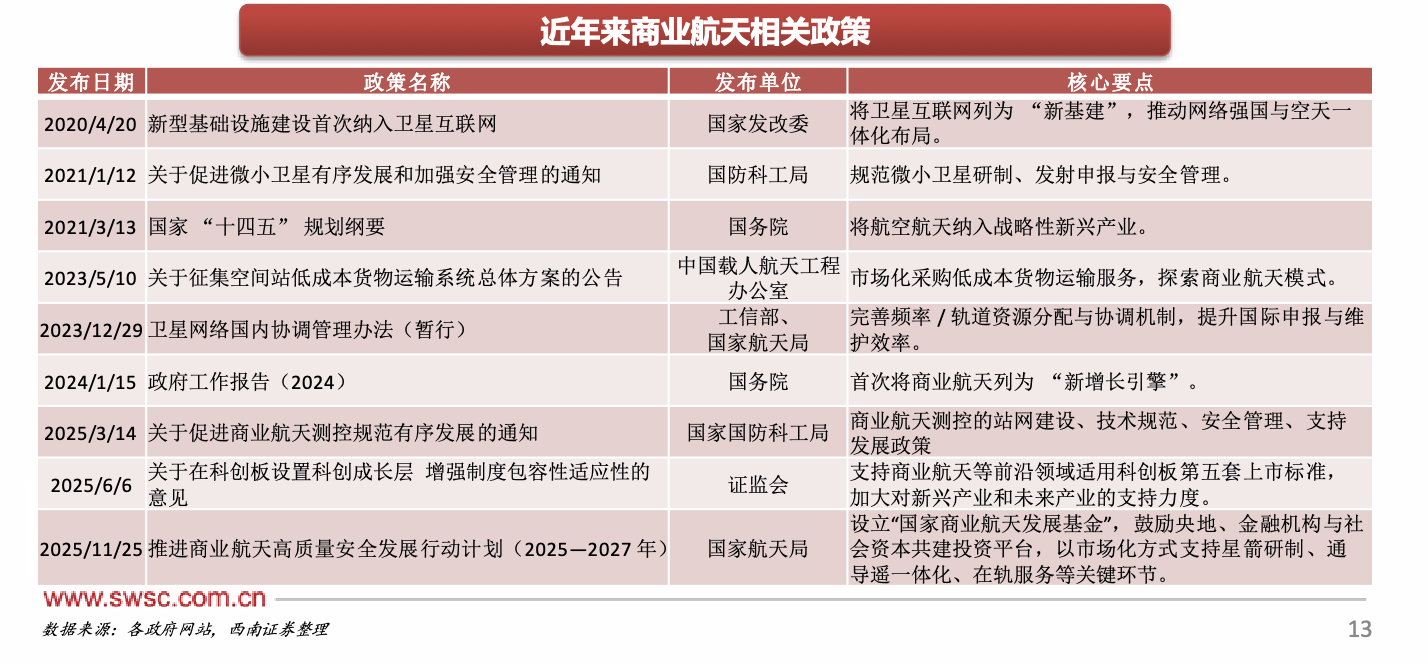商业航天需求井喷，发射工位补缺与产业协同创新迫在眉睫
