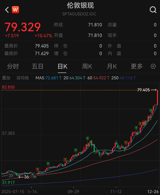 见证历史！凌晨，全线大涨！发生了什么？