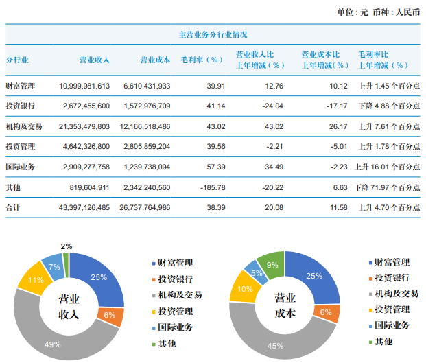 _营业收入增长率国泰安_去年净利润增长350%