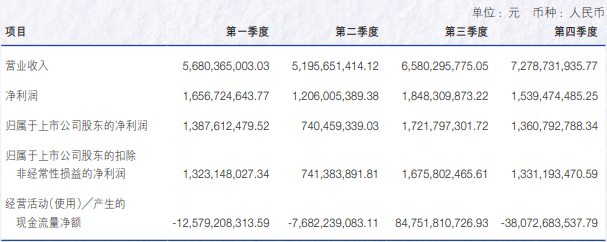 营收下滑eps增长_逾营收投行申降收入去年怎么算_