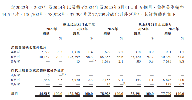 _半导体暴跌后市_去年赴泰生子中国人有多少