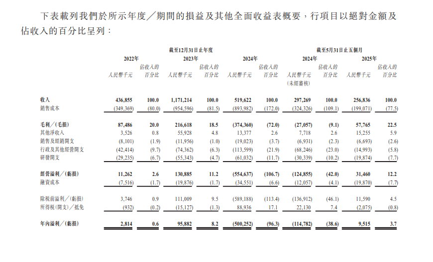_去年赴泰生子中国人有多少_半导体暴跌后市