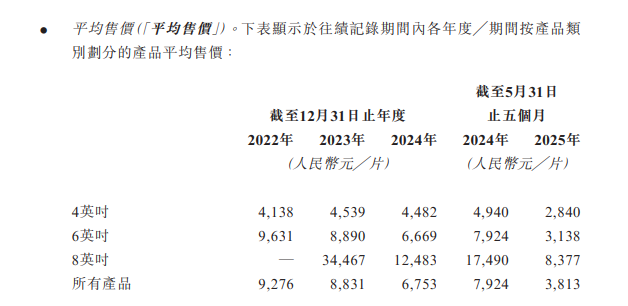 半导体暴跌后市__去年赴泰生子中国人有多少
